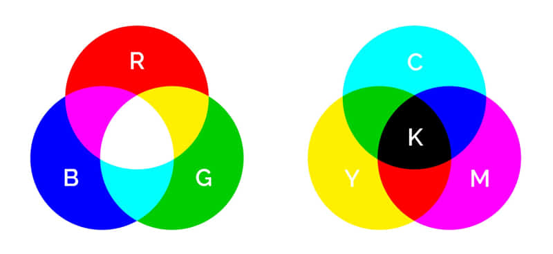 Mastering Color Printing: A Comprehensive Guide 4 CMYK vs RGB