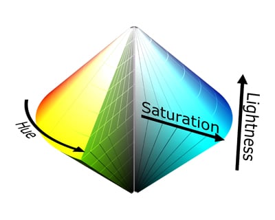 Exploring Color Models: HSL, HSV, and Lab 3 hsl circular cone